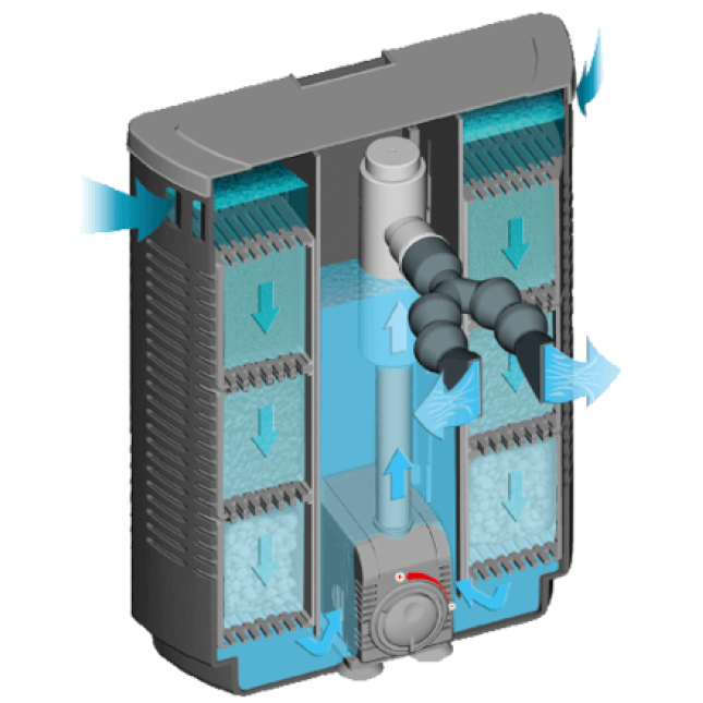 Sera Εσωτερικό φίλτρο πολλαπλών χρήσεων με σύστημα UV για ενυδρεία μέχρι 400 λίτρα
